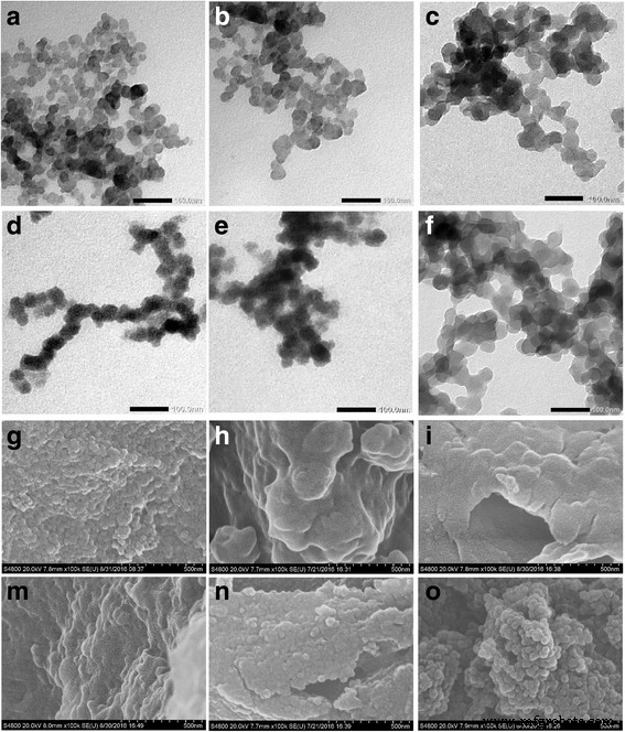 Polystyrene Core–Shell Nanocomposites with Lauryl Sulfate‑Doped Polyaniline: Synthesis, Characterization, and Sensing Potential