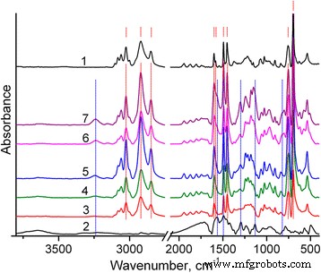 Polystyrene Core–Shell Nanocomposites with Lauryl Sulfate‑Doped Polyaniline: Synthesis, Characterization, and Sensing Potential