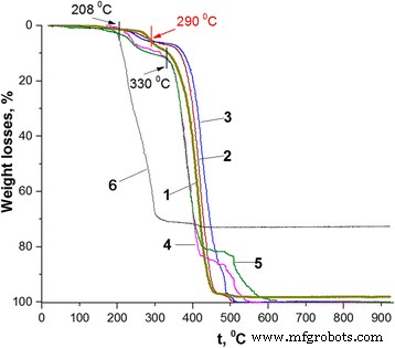 Polystyrene Core–Shell Nanocomposites with Lauryl Sulfate‑Doped Polyaniline: Synthesis, Characterization, and Sensing Potential