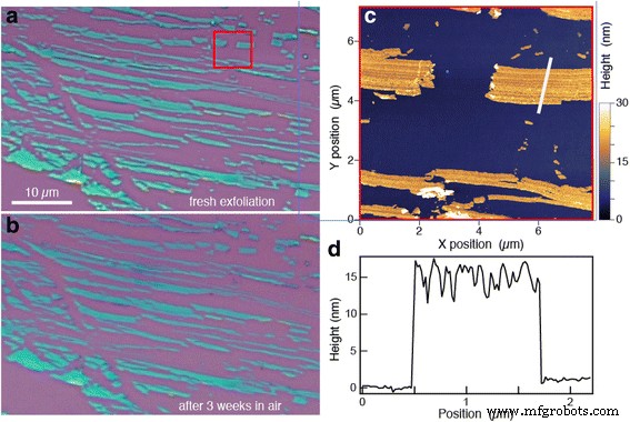 Exfoliation of Trigonal Tellurium: Toward Ultra‑Thin Single‑Atom Chains