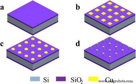 Cu-Catalyzed Growth of Amorphous Silicon Nanowires on SiO₂ by Annealing: A Simple, Contamination‑Free Method