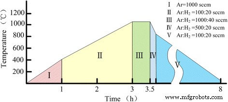 Cu-Catalyzed Growth of Amorphous Silicon Nanowires on SiO₂ by Annealing: A Simple, Contamination‑Free Method
