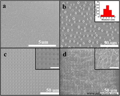 Cu-Catalyzed Growth of Amorphous Silicon Nanowires on SiO₂ by Annealing: A Simple, Contamination‑Free Method
