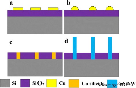 Cu-Catalyzed Growth of Amorphous Silicon Nanowires on SiO₂ by Annealing: A Simple, Contamination‑Free Method