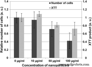 Using GaN/Fe Nanoparticles to Magnetically Guide Endothelial Cells in Vitro