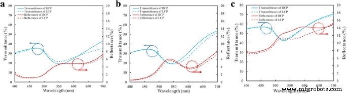 Precise Glancing‑Angle Deposition of Gold Nanohelices on Lithography‑Free Nanoseeded Surfaces