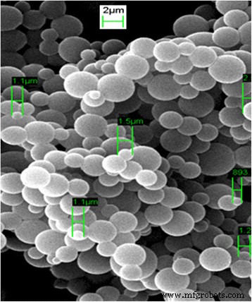 Ultra‑Sensitive Electrochemical DNA Biosensor Using Acrylic‑Gold Nanocomposite for Rapid Arowana Fish Gender Determination