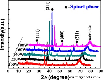 Optimizing Infrared and Terahertz Modulation in Graphene/MnZn Ferrite/p‑Si Heterojunctions