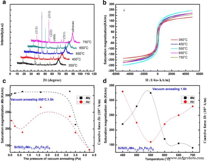 Optimizing Infrared and Terahertz Modulation in Graphene/MnZn Ferrite/p‑Si Heterojunctions
