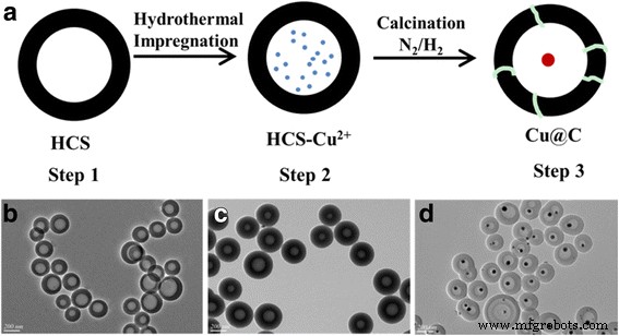 Yolk‑Shell Cu@C Nanocomposites: A High‑Performance Catalyst for Oxidative Carbonylation of Methanol to Dimethyl Carbonate