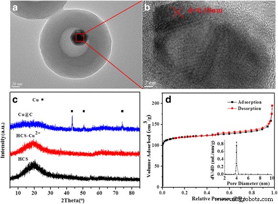 Yolk‑Shell Cu@C Nanocomposites: A High‑Performance Catalyst for Oxidative Carbonylation of Methanol to Dimethyl Carbonate