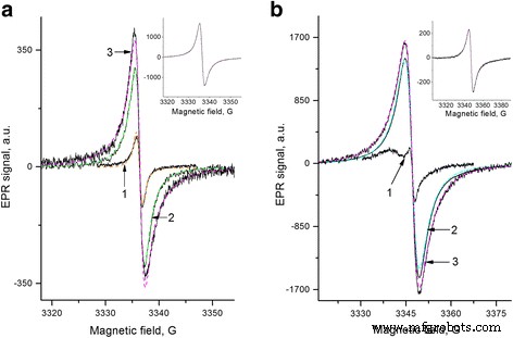 Paramagnetic Behavior of Fullerene-Derived Nanomaterials and Their Polymer Composites: A Comprehensive EPR Study