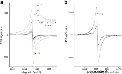Paramagnetic Behavior of Fullerene-Derived Nanomaterials and Their Polymer Composites: A Comprehensive EPR Study
