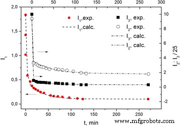 Paramagnetic Behavior of Fullerene-Derived Nanomaterials and Their Polymer Composites: A Comprehensive EPR Study