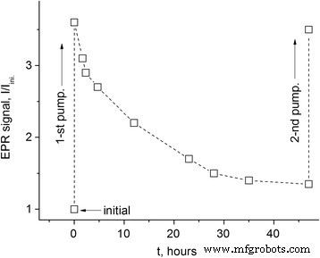 Paramagnetic Behavior of Fullerene-Derived Nanomaterials and Their Polymer Composites: A Comprehensive EPR Study