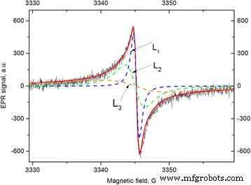 Paramagnetic Behavior of Fullerene-Derived Nanomaterials and Their Polymer Composites: A Comprehensive EPR Study