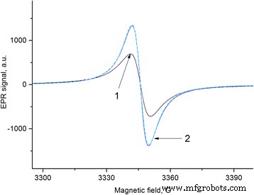 Paramagnetic Behavior of Fullerene-Derived Nanomaterials and Their Polymer Composites: A Comprehensive EPR Study