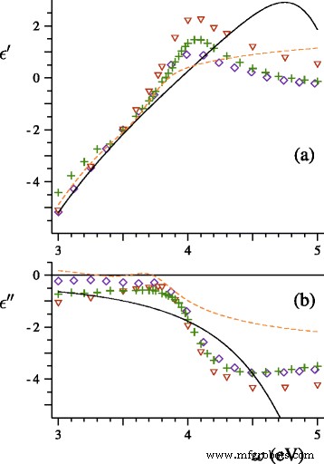 Longitudinal Electromagnetic Oscillations in Metals: Surface Excitations on Planar and Spherical Interfaces
