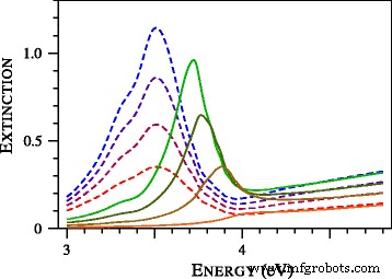 Longitudinal Electromagnetic Oscillations in Metals: Surface Excitations on Planar and Spherical Interfaces