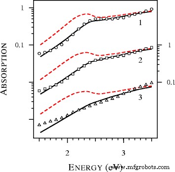 Longitudinal Electromagnetic Oscillations in Metals: Surface Excitations on Planar and Spherical Interfaces