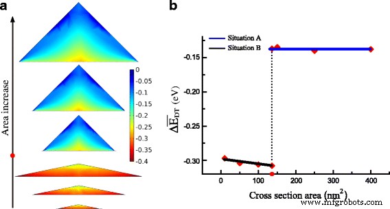 Theoretical Analysis of Biaxially Tensile-Strained Germanium Nanowires on GaSb
