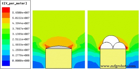 High‑Throughput Production of High‑Quality Nanofibers via Modified Free‑Surface Electrospinning