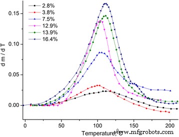 How Water Alters the Structure and Dielectric Behavior of Microcrystalline Cellulose