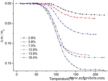 How Water Alters the Structure and Dielectric Behavior of Microcrystalline Cellulose
