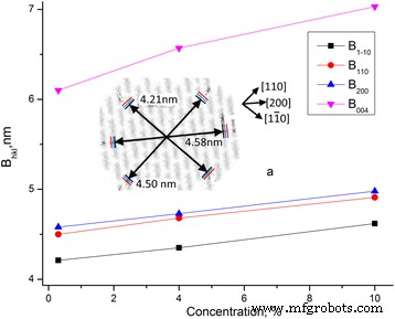 How Water Alters the Structure and Dielectric Behavior of Microcrystalline Cellulose