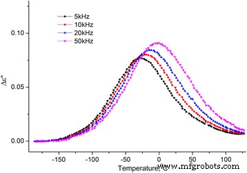 How Water Alters the Structure and Dielectric Behavior of Microcrystalline Cellulose