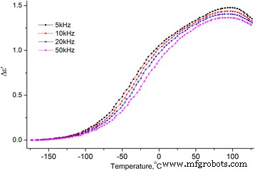 How Water Alters the Structure and Dielectric Behavior of Microcrystalline Cellulose