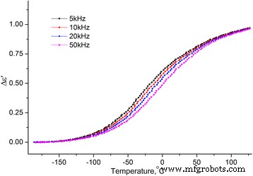 How Water Alters the Structure and Dielectric Behavior of Microcrystalline Cellulose