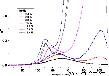 How Water Alters the Structure and Dielectric Behavior of Microcrystalline Cellulose