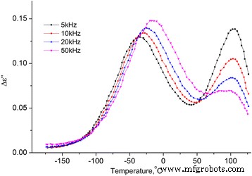 How Water Alters the Structure and Dielectric Behavior of Microcrystalline Cellulose