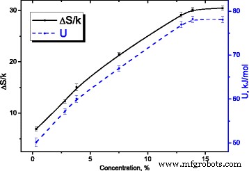 How Water Alters the Structure and Dielectric Behavior of Microcrystalline Cellulose