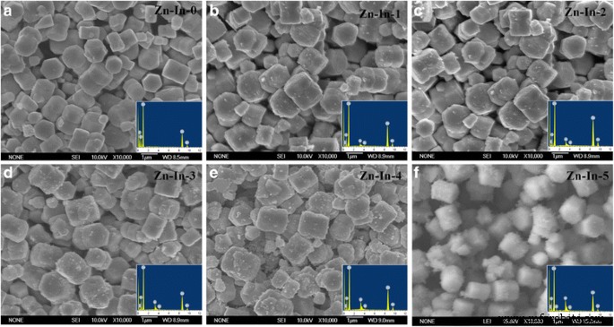 Enhanced Photocatalytic Performance of ZnO/In₂O₃ Hybrid Nanostructures via Hydrothermal Synthesis