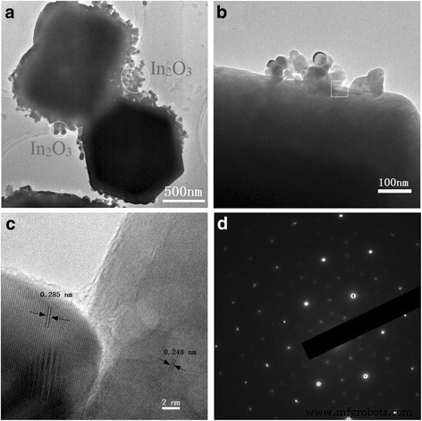 Enhanced Photocatalytic Performance of ZnO/In₂O₃ Hybrid Nanostructures via Hydrothermal Synthesis