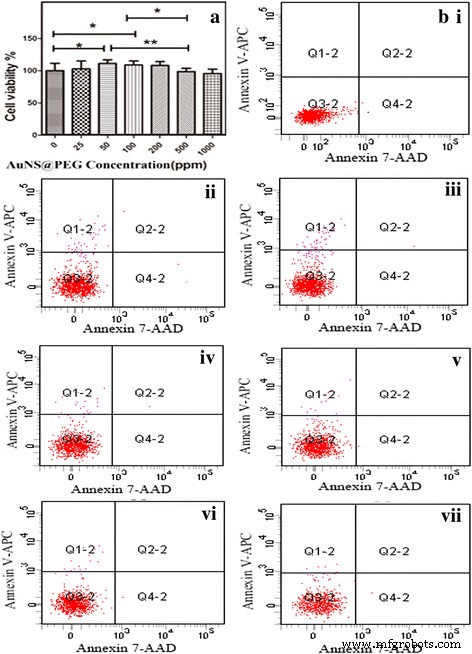 PEG‑Coated Gold Nanostars: A Safe, High‑Contrast Agent for CT Imaging with Rapid Renal Clearance