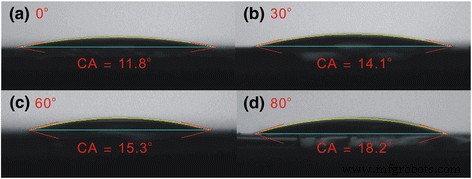 Optimizing MAPbI3 Perovskite Solar Cells with Oblique-Angle Sputtered ITO Electrodes
