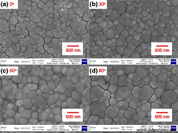Optimizing MAPbI3 Perovskite Solar Cells with Oblique-Angle Sputtered ITO Electrodes