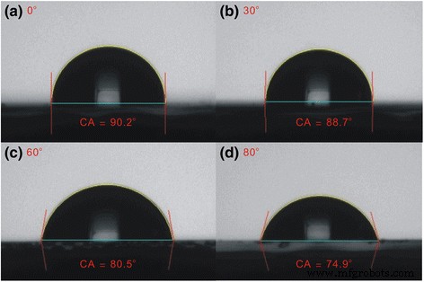 Optimizing MAPbI3 Perovskite Solar Cells with Oblique-Angle Sputtered ITO Electrodes