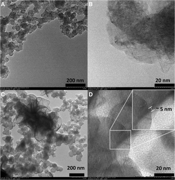 High-Capacity Few-Layered MoS₂/Acetylene Black Anode for Li‑Ion Batteries