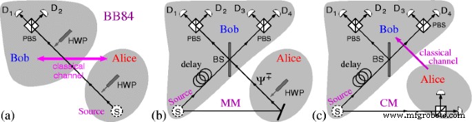 Assessing the Security of Two-Way Quantum Direct Communication Protocols Against Undetectable Eavesdropping