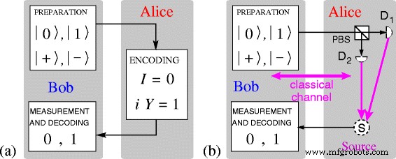 Assessing the Security of Two-Way Quantum Direct Communication Protocols Against Undetectable Eavesdropping