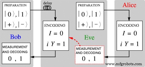 Assessing the Security of Two-Way Quantum Direct Communication Protocols Against Undetectable Eavesdropping