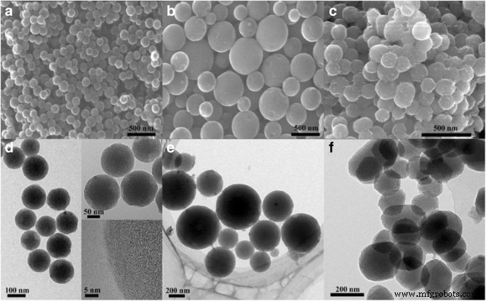 Monodisperse Carbon Nanospheres with Hierarchical Porosity Deliver Superior Supercapacitor Performance