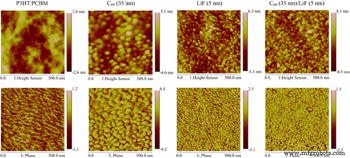 Thick LiF Cathode Buffer Layer Enhanced by a C60 Interlayer Boosts Polymer Solar Cell Efficiency