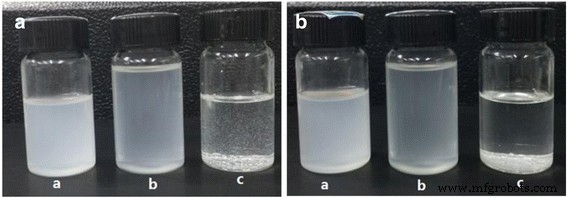Optimizing Tribological Performance of Layered Zirconium Phosphate Nanoplatelets in Oil Through Tailored Surface and Interlayer Functionalization