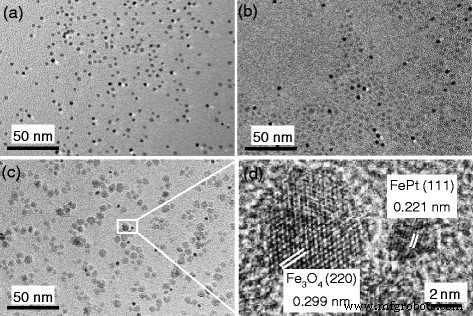 Optimized Post‑Treatment Strategy for Monodisperse FePt–Fe3O4 Binary Nanoparticles