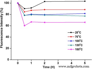Eco-Friendly Synthesis of InP/ZnS Core/Shell Quantum Dots for High-Performance Heavy-Metal-Free LEDs